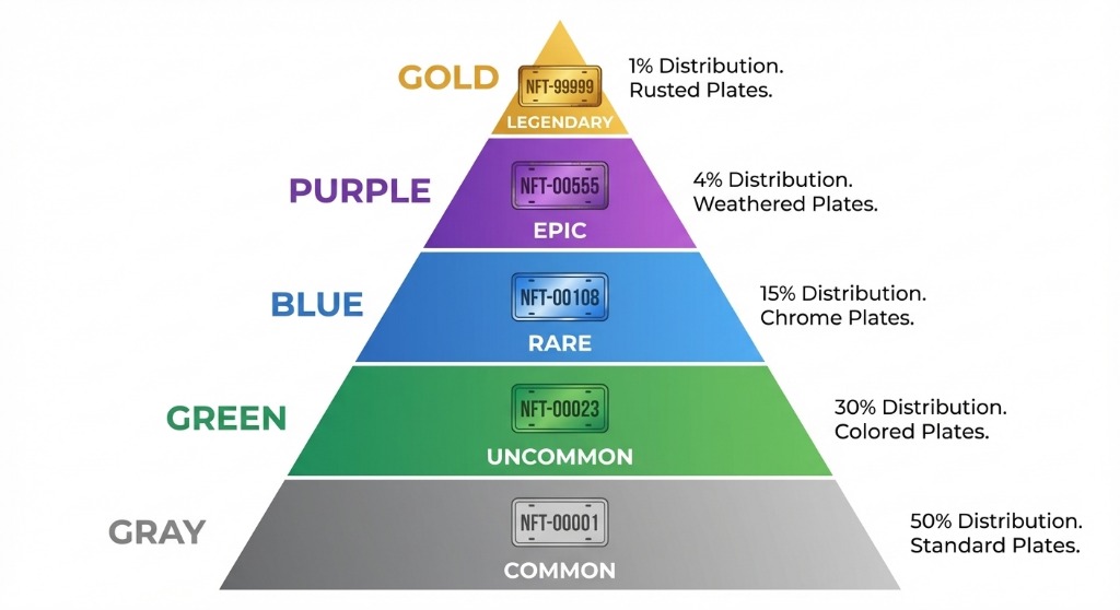 Rarity Tiers Pyramid